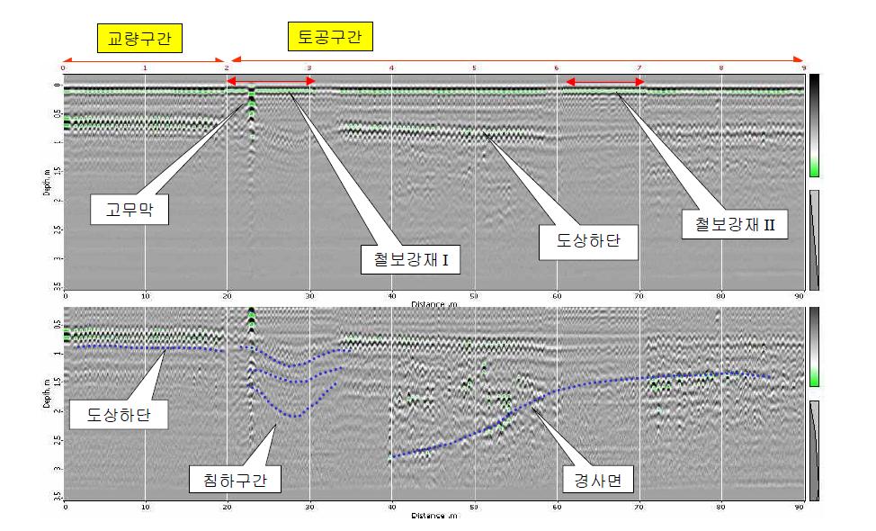 교량∼토공 접속부 침하 현황