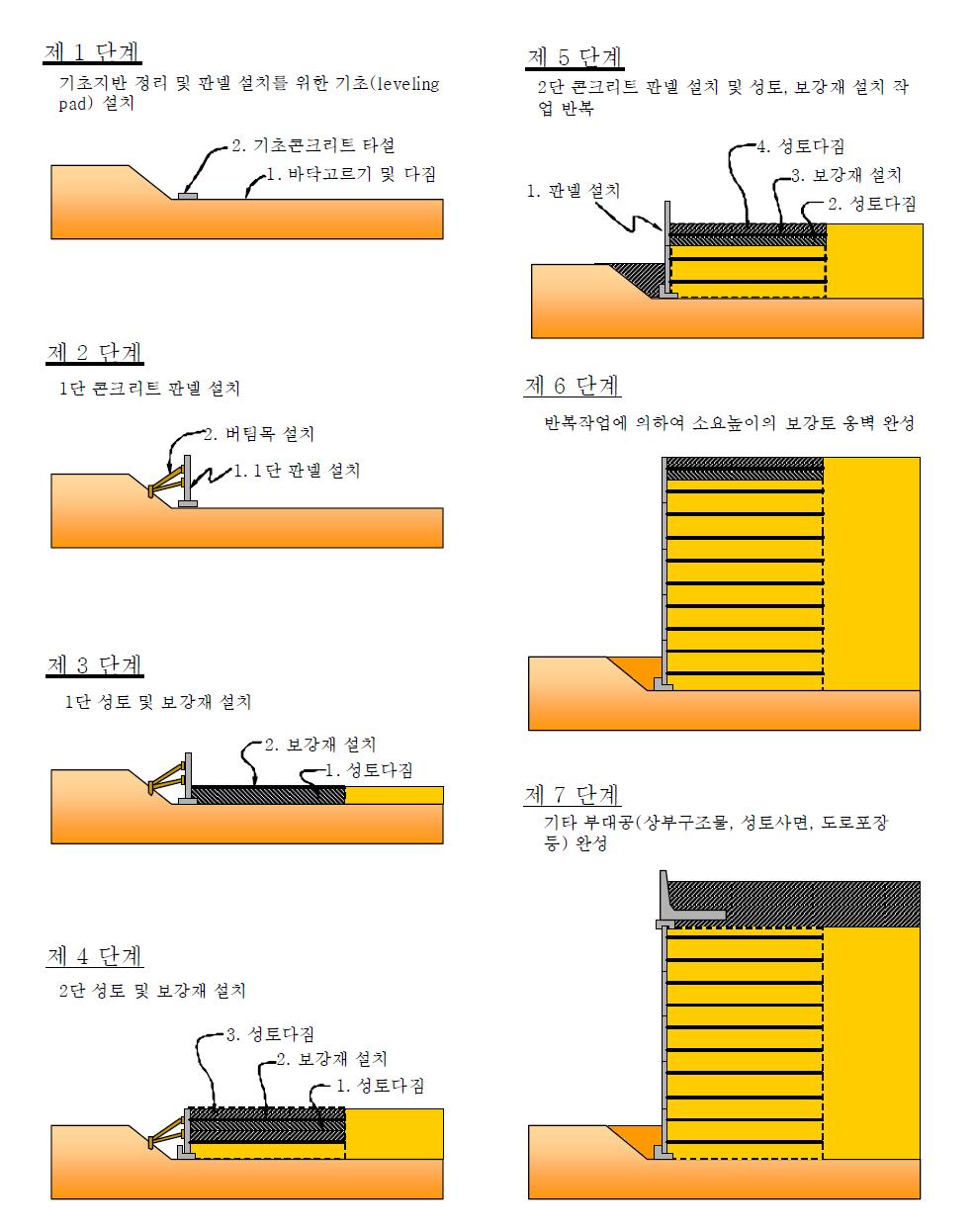 패널식 보강토옹벽 시공순서도