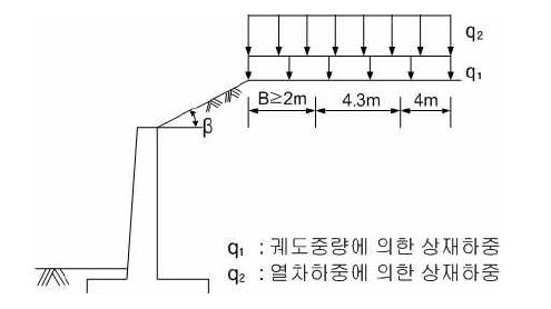 상재하중 크기 및 분포