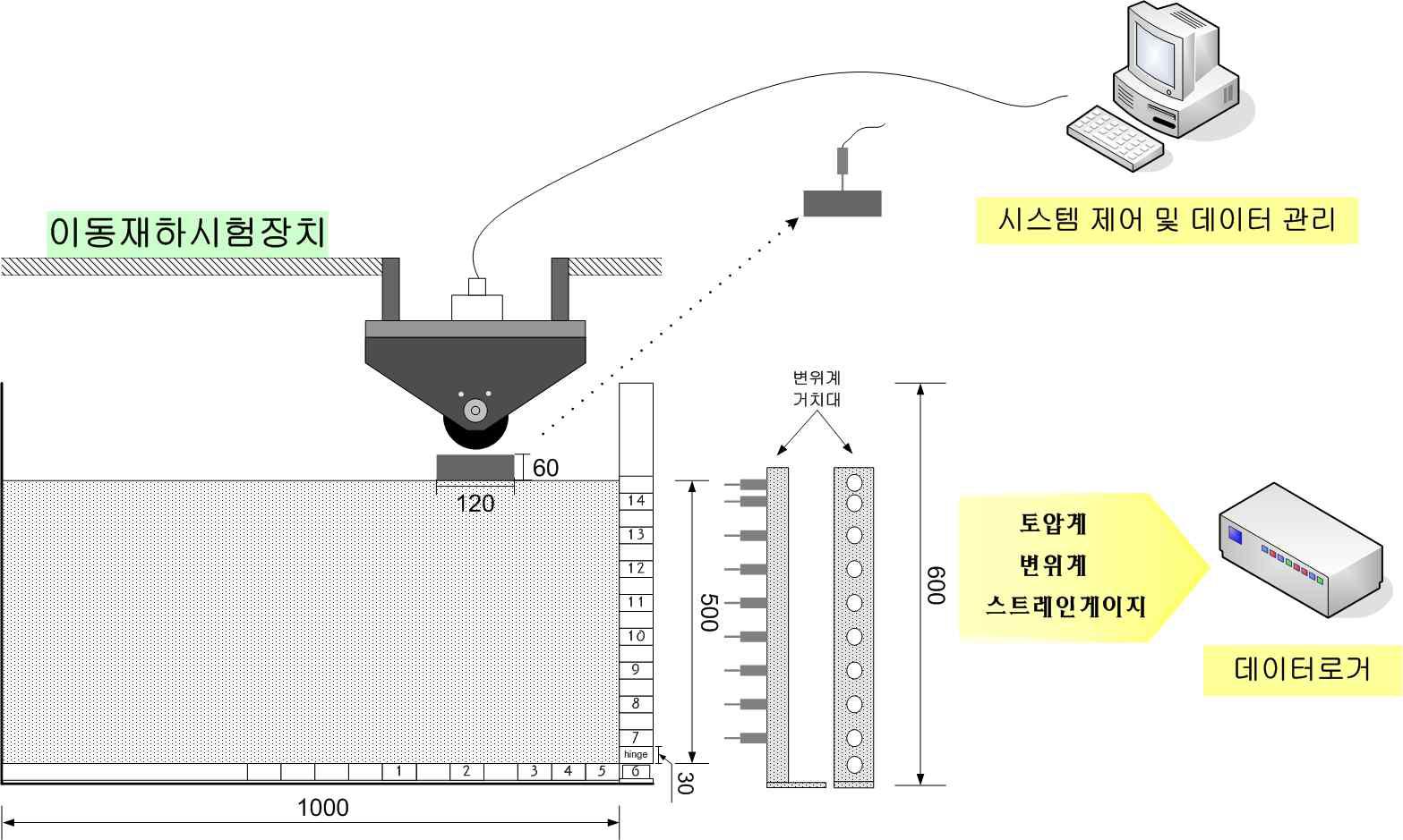 모형토조 개념도