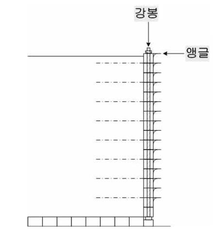 강성벽식