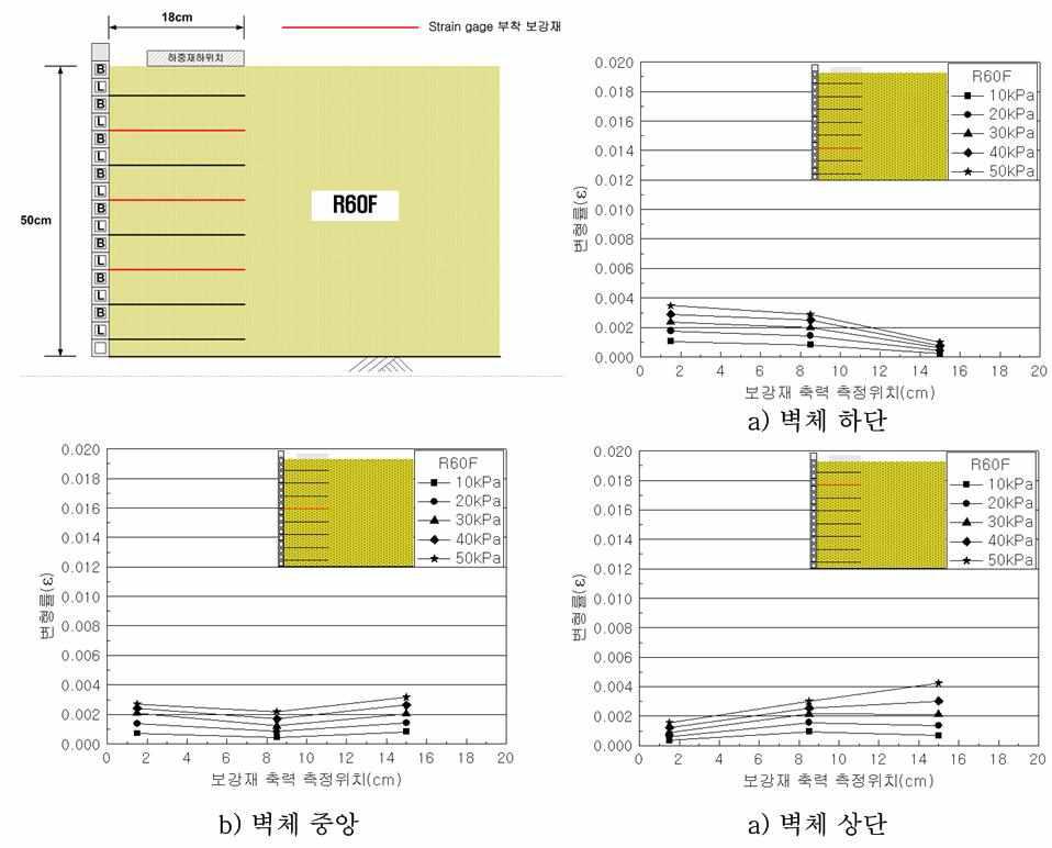 보강재 변형