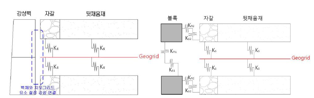 해석 모델에 적용한 경계면 조건