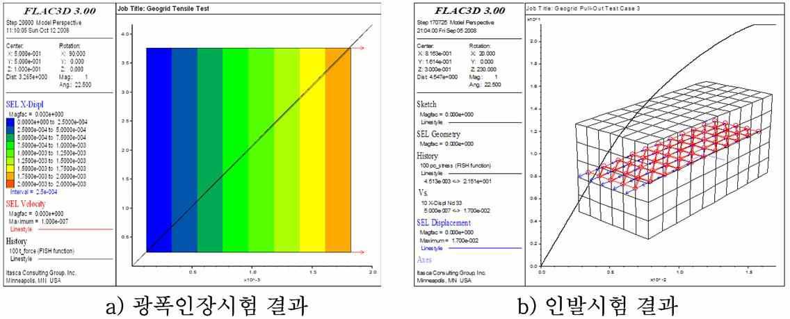 해석 모델에 적용한 경계면 조건