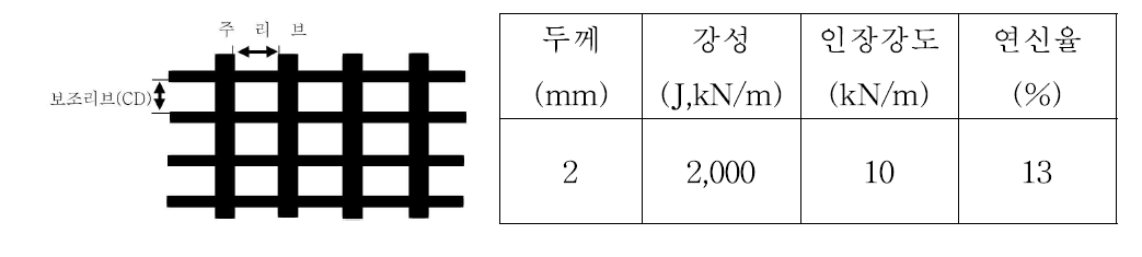 지오그리드 형상 및 역학적 특성