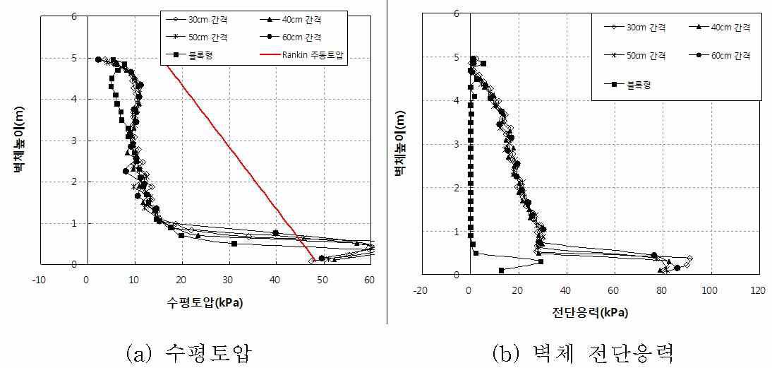 하중재하 시 수평토압 및 벽체 전단응력