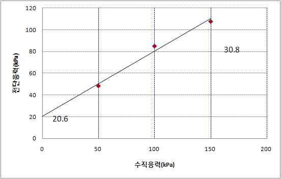 파괴포락선