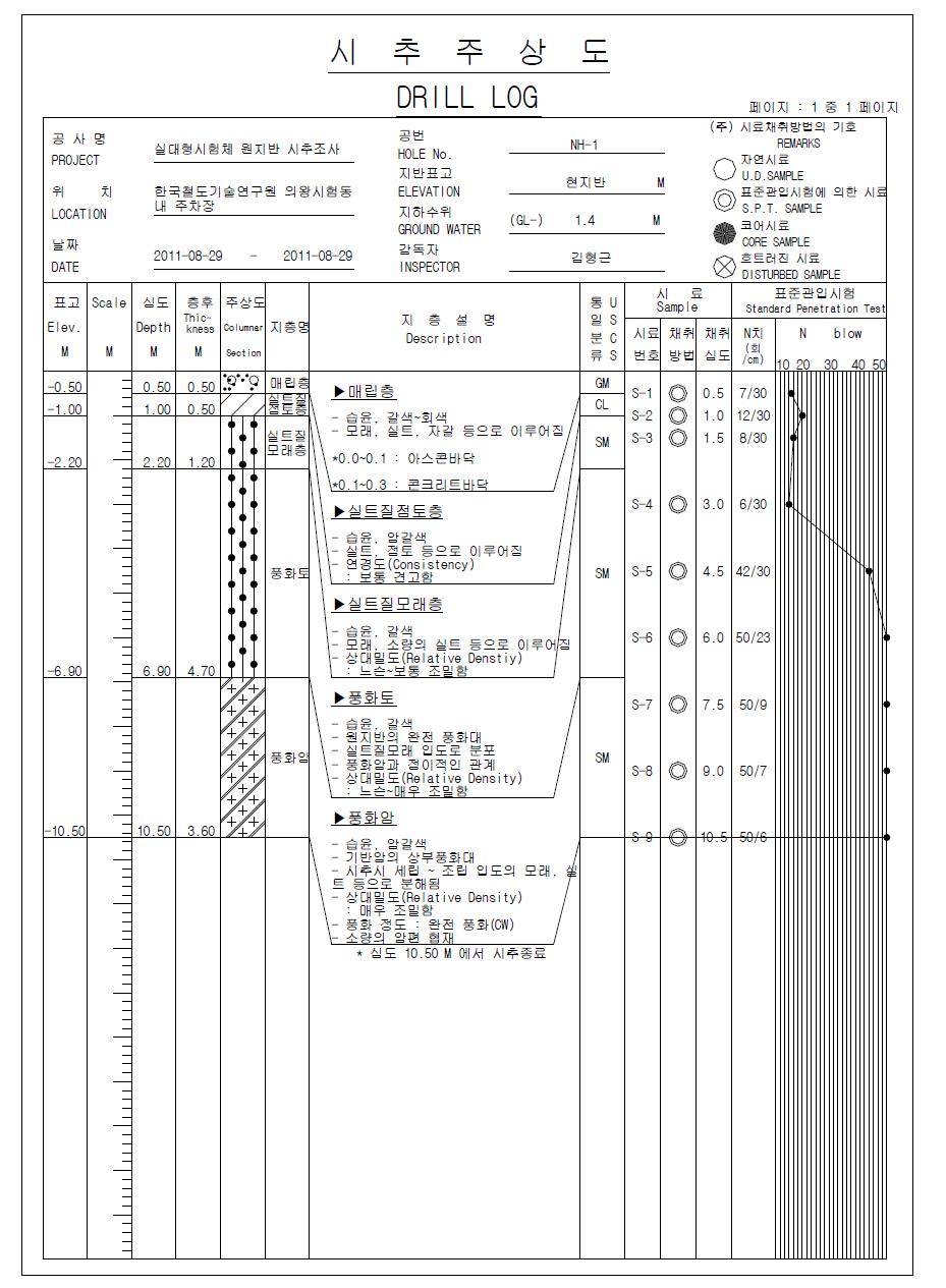 시추주상도