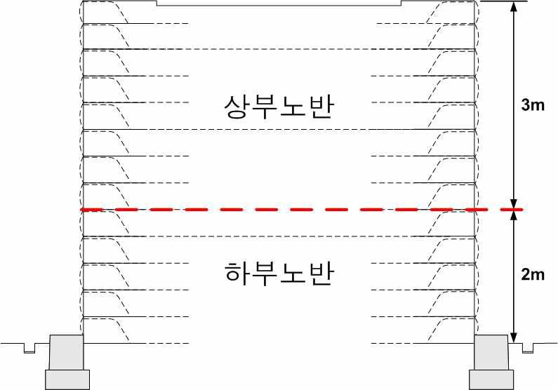 뒷채움재 구성