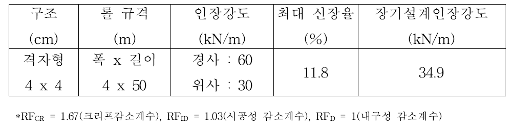 보강재 특성