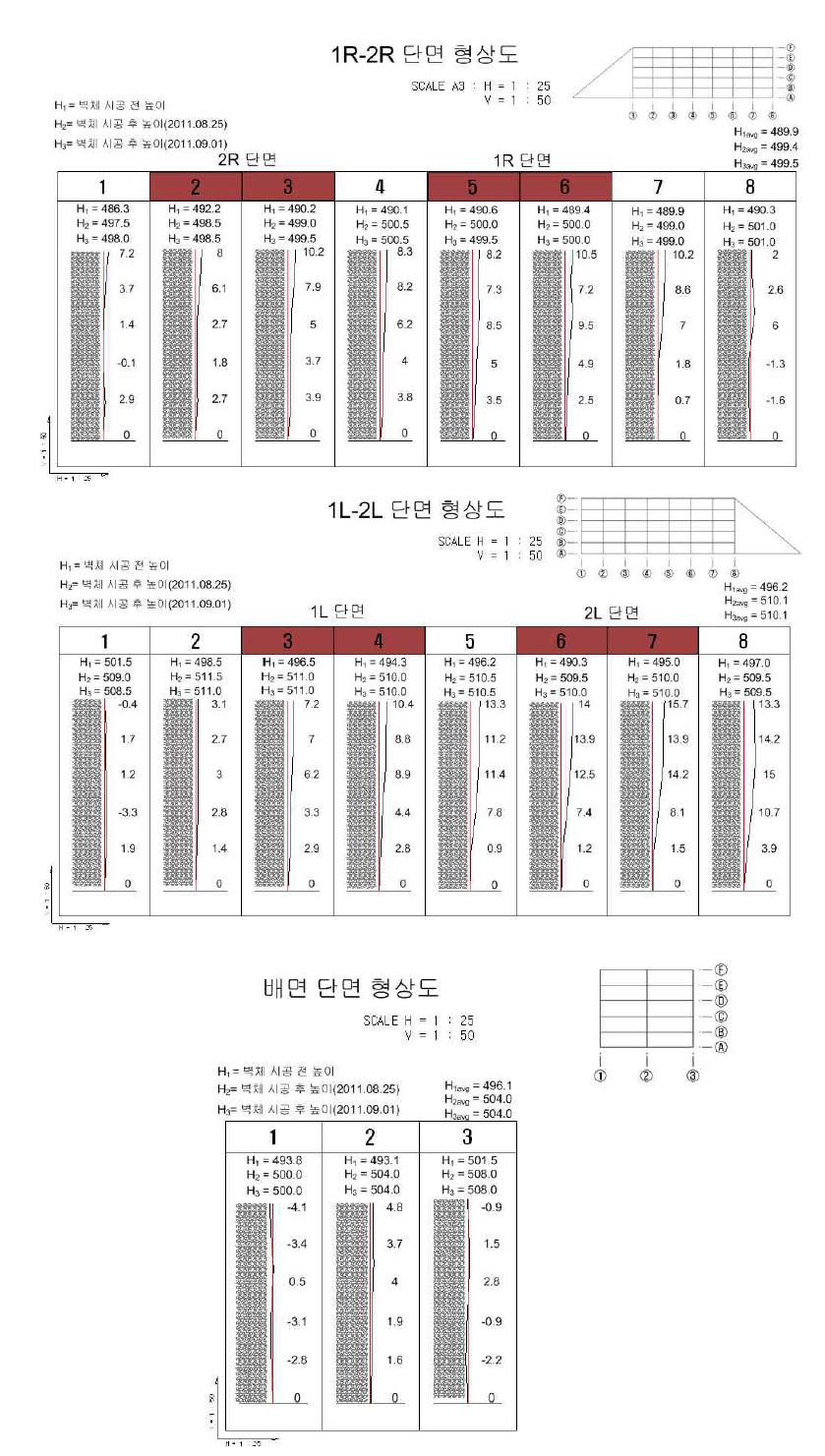 시험체 변형 측량 결과