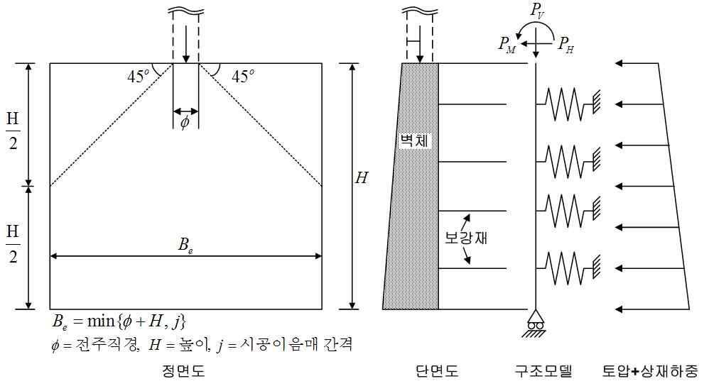 전철주 벽면공의 구조모델