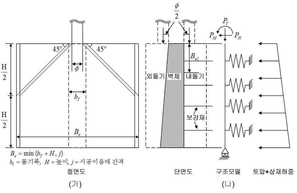 돌기형 전철주 벽면공의 유효폭