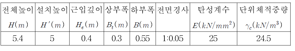 벽체제원