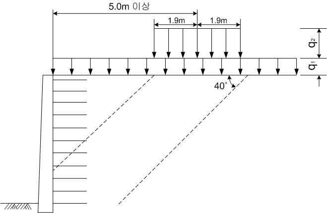궤도가 옹벽에서 벗어난 경우 상재하중 분포