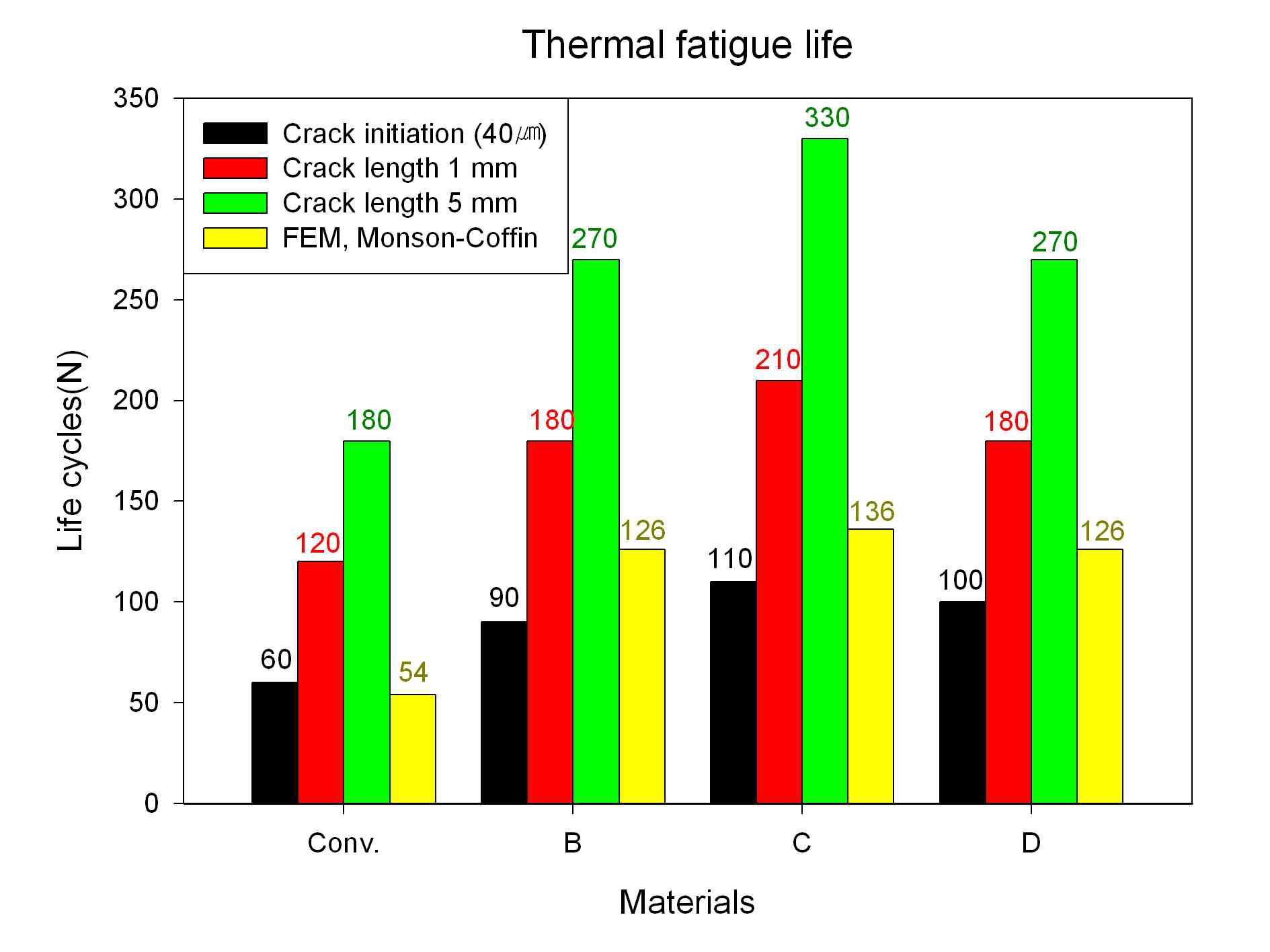 The comparison of   results and test results