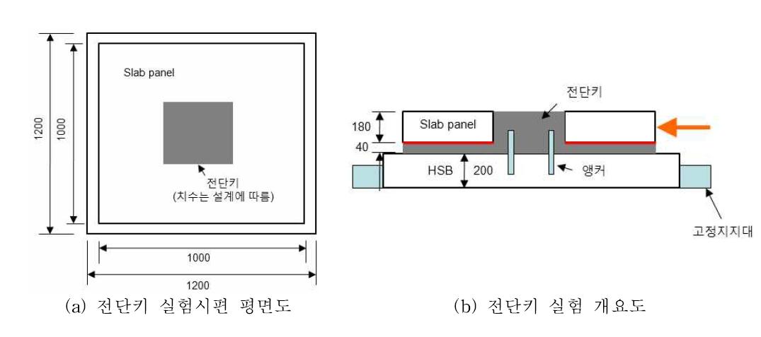 전단키 파괴실험 개요도