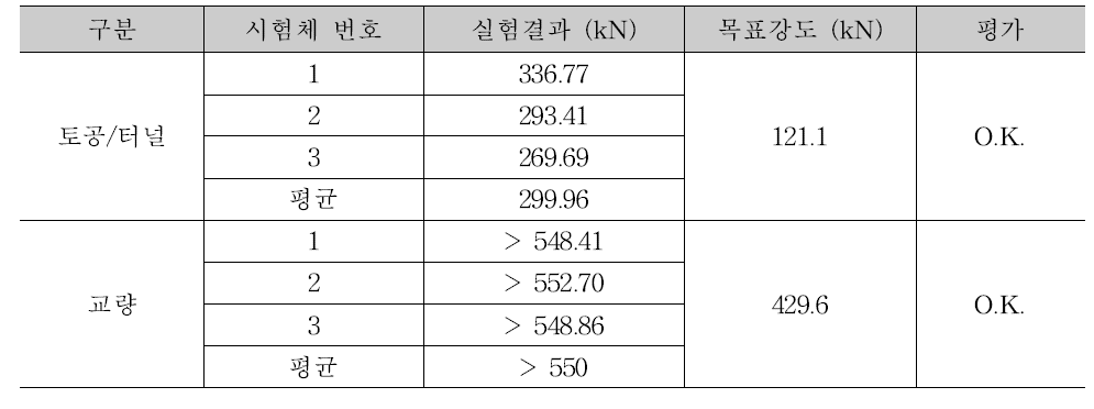 전단키 수평전단실험 결과