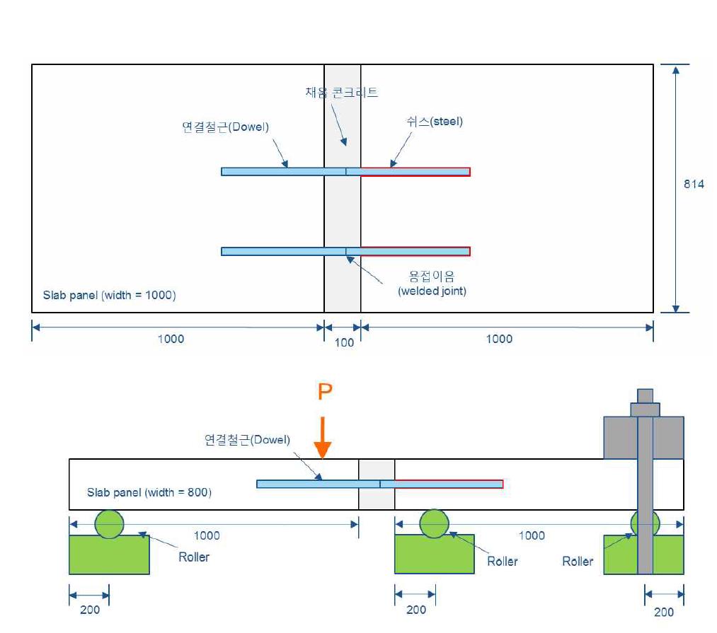 슬래브 연결부 실험 개요도