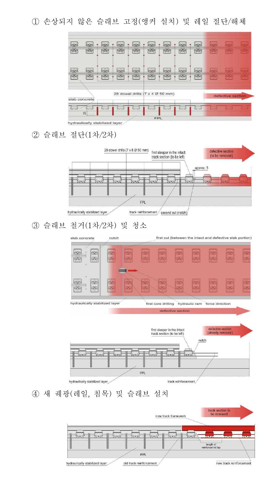 콘크리트 슬래브 교체방법