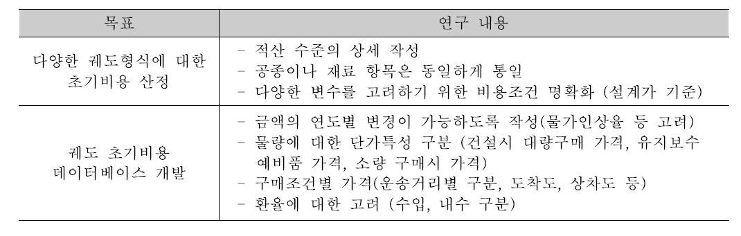 건설비 DB개발 내용