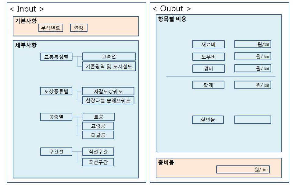 DB 의 입출력 개념도