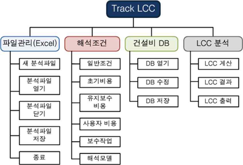 화면 메뉴 구조도