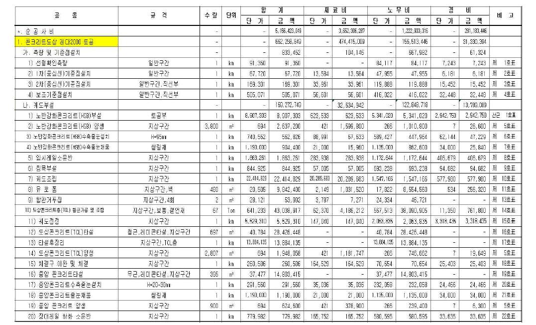 건설비 DB 입력화면