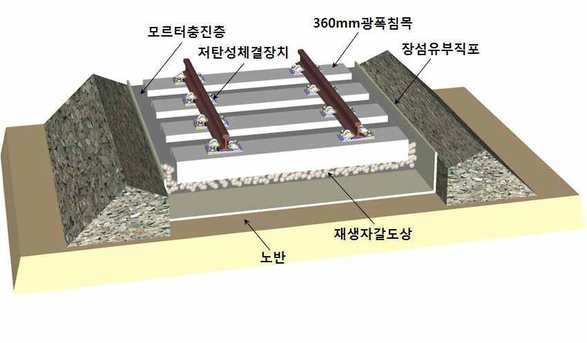 포장궤도의 구조