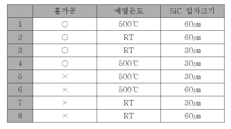 접합주조 시편 구분표