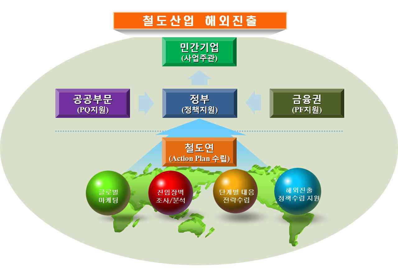 [보고서]한국철도산업 활성화방안 연구