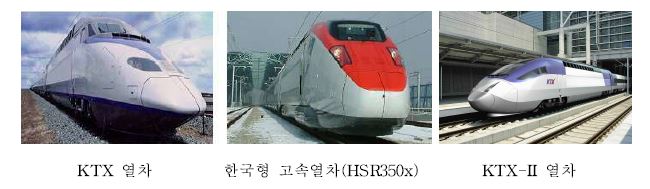 그림 1.2 한국형 고속철도 차량의 발전