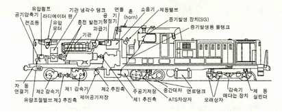 그림 2.1.13. 일본 DD51 형식 기관차
