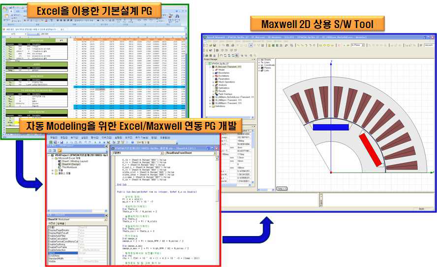 그림 3.1.16 자동 해석 모델링을 위한 Excel/Maxwell 연동 프로그램