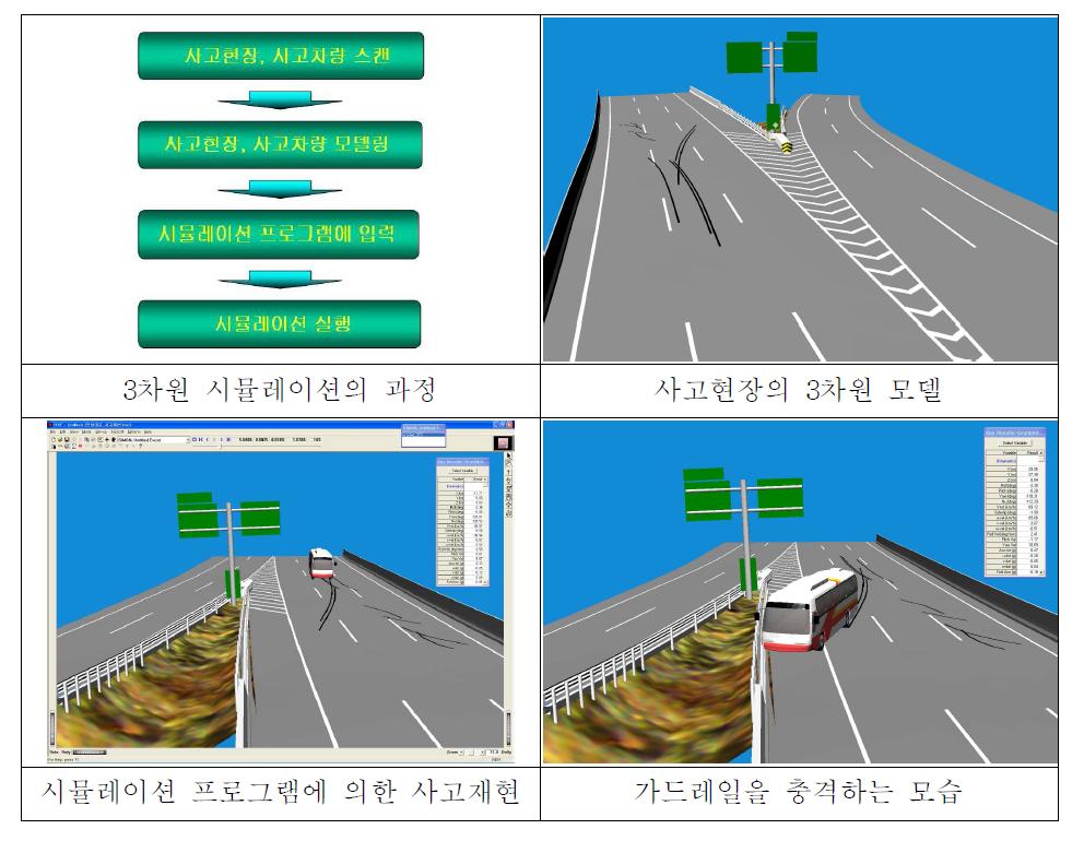 3차원 시뮬레이션의 과정과 결과