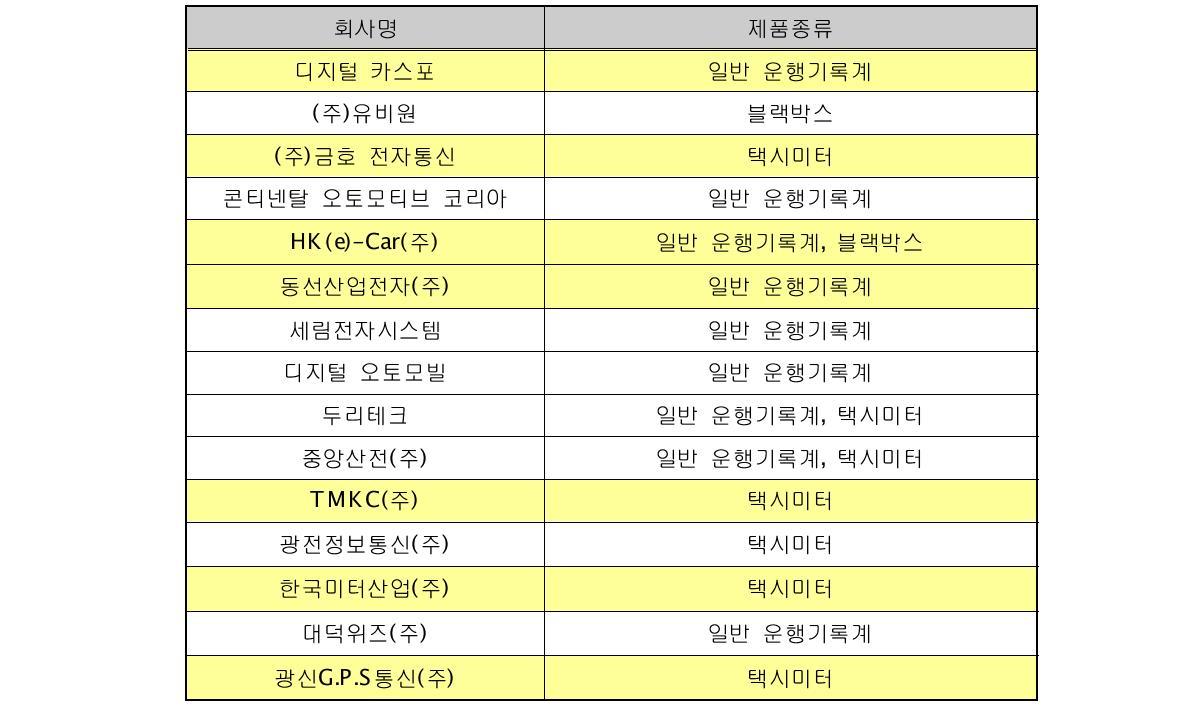 운행기록계 제작사 현황