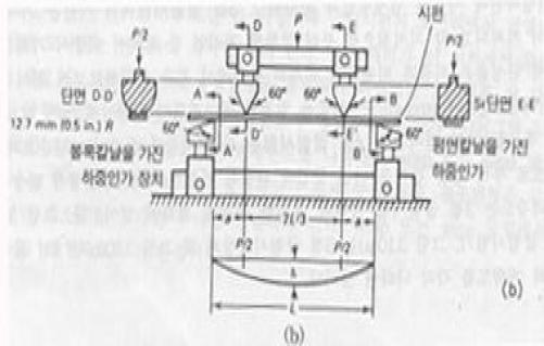 4점 굽힘시험 장치