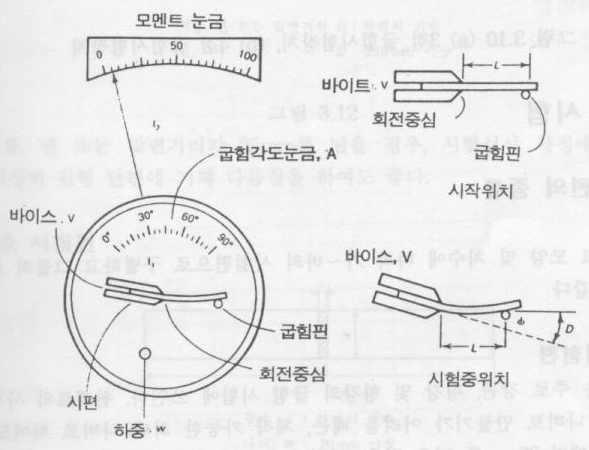 외팔보 굽힘시험기