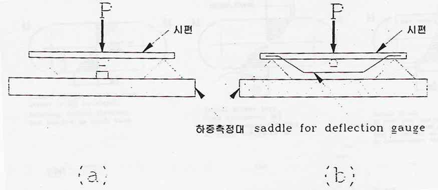 굽힘 변형 측정 장치