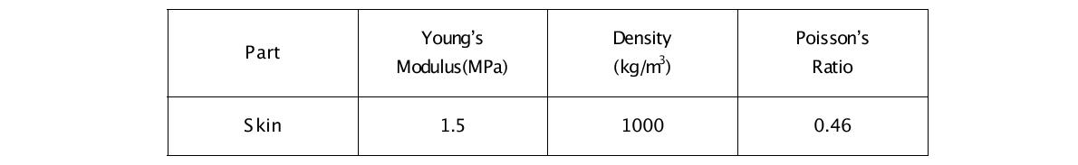 Materials properties of skin