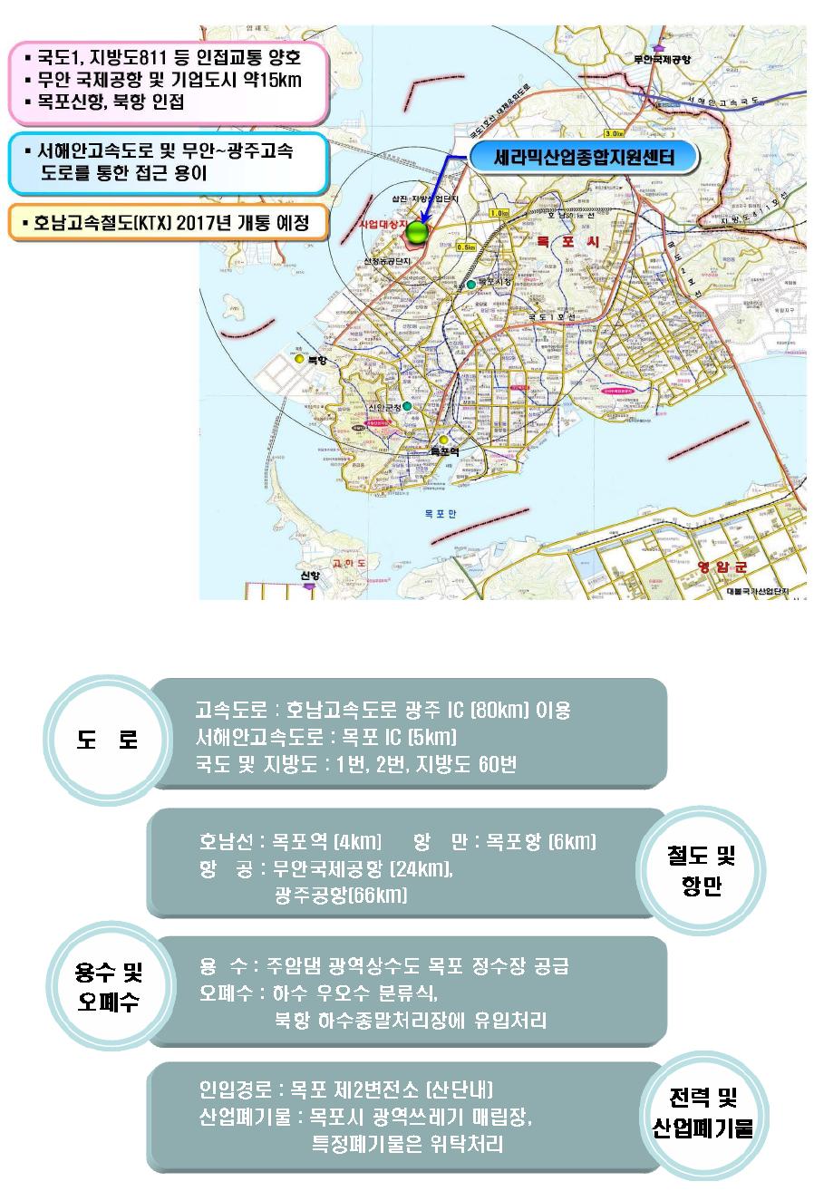 세라믹종합지원센터 입지여건