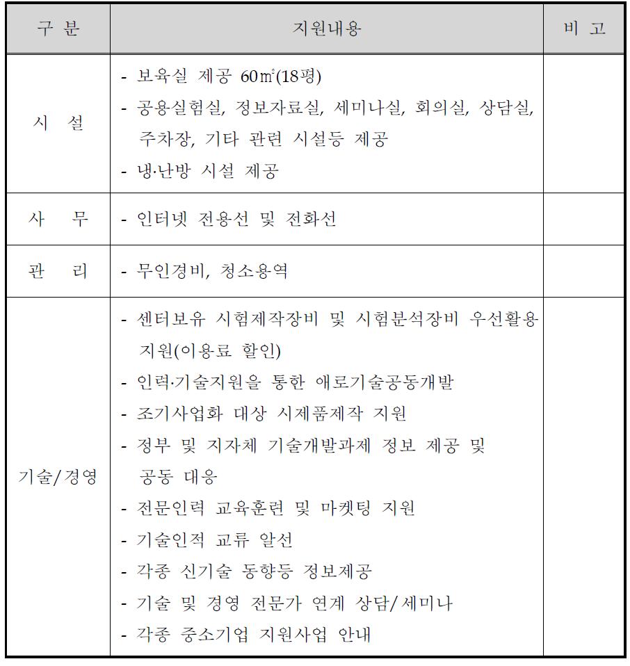 세라믹종합지원센터사업 입주기업 지원 내용