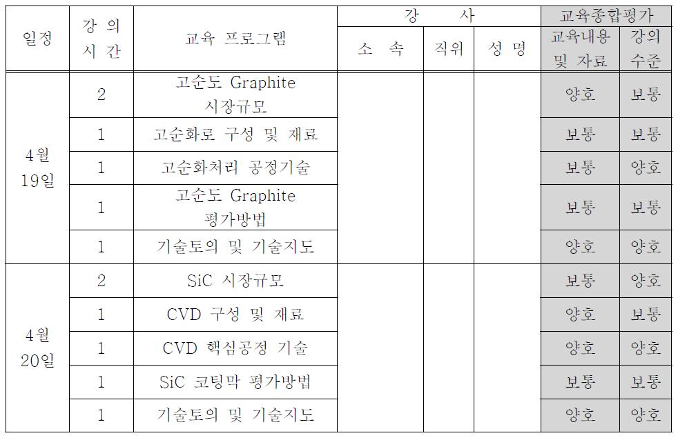 교육진행 프로그램 세부내용