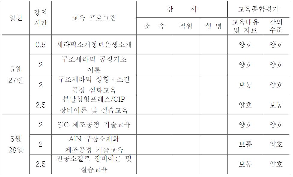 교육진행 프로그램 세부내용