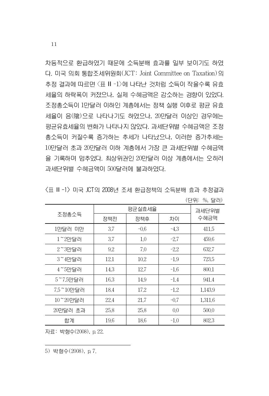 미국 JCT의 2008년 조세 환급정책의 소득분배 효과 추정결과