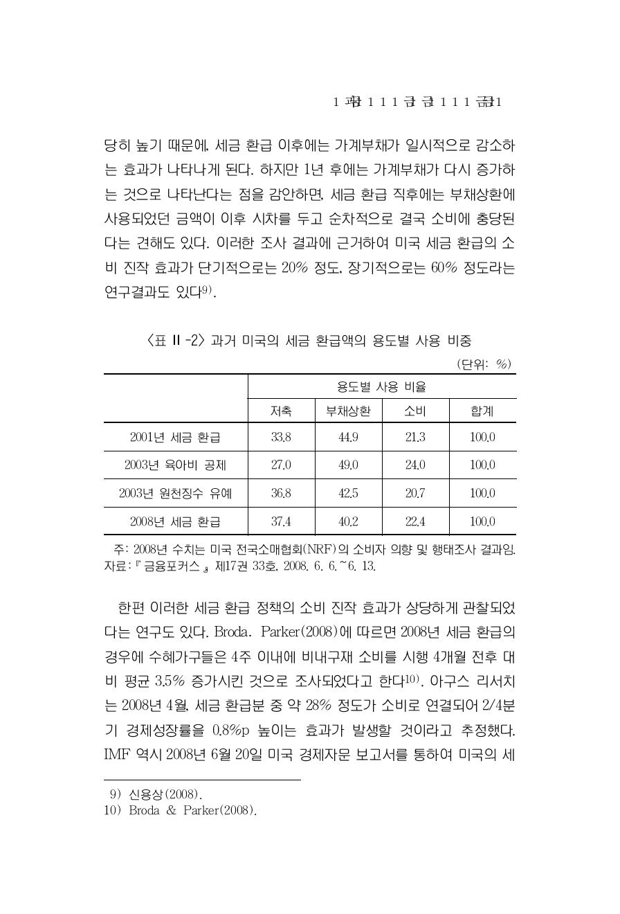 과거 미국의 세금 환급액의 용도별 사용 비중