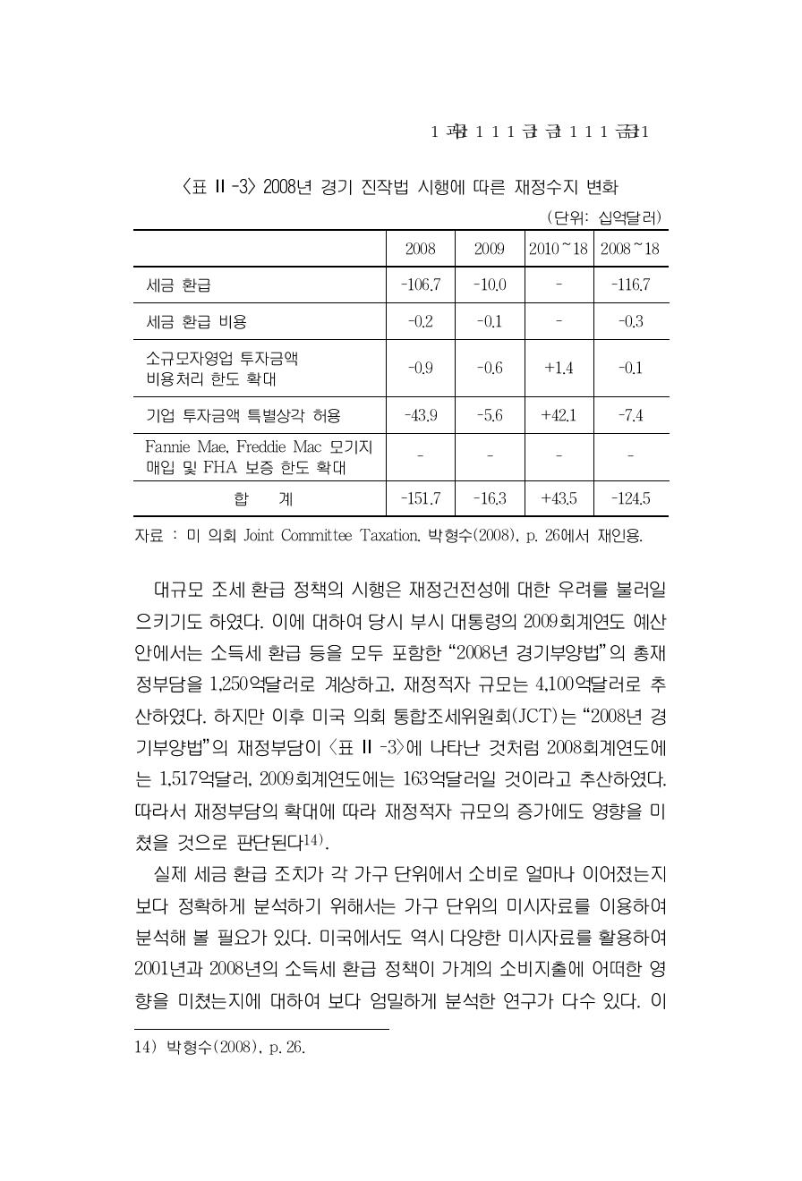 2008년 경기 진작법 시행에 따른 재정수지 변화