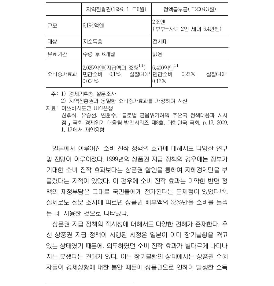 일본의 지역진흥권과 정액급부금 비교