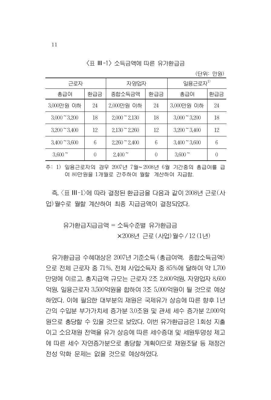 소득금액에 따른 유가환급금