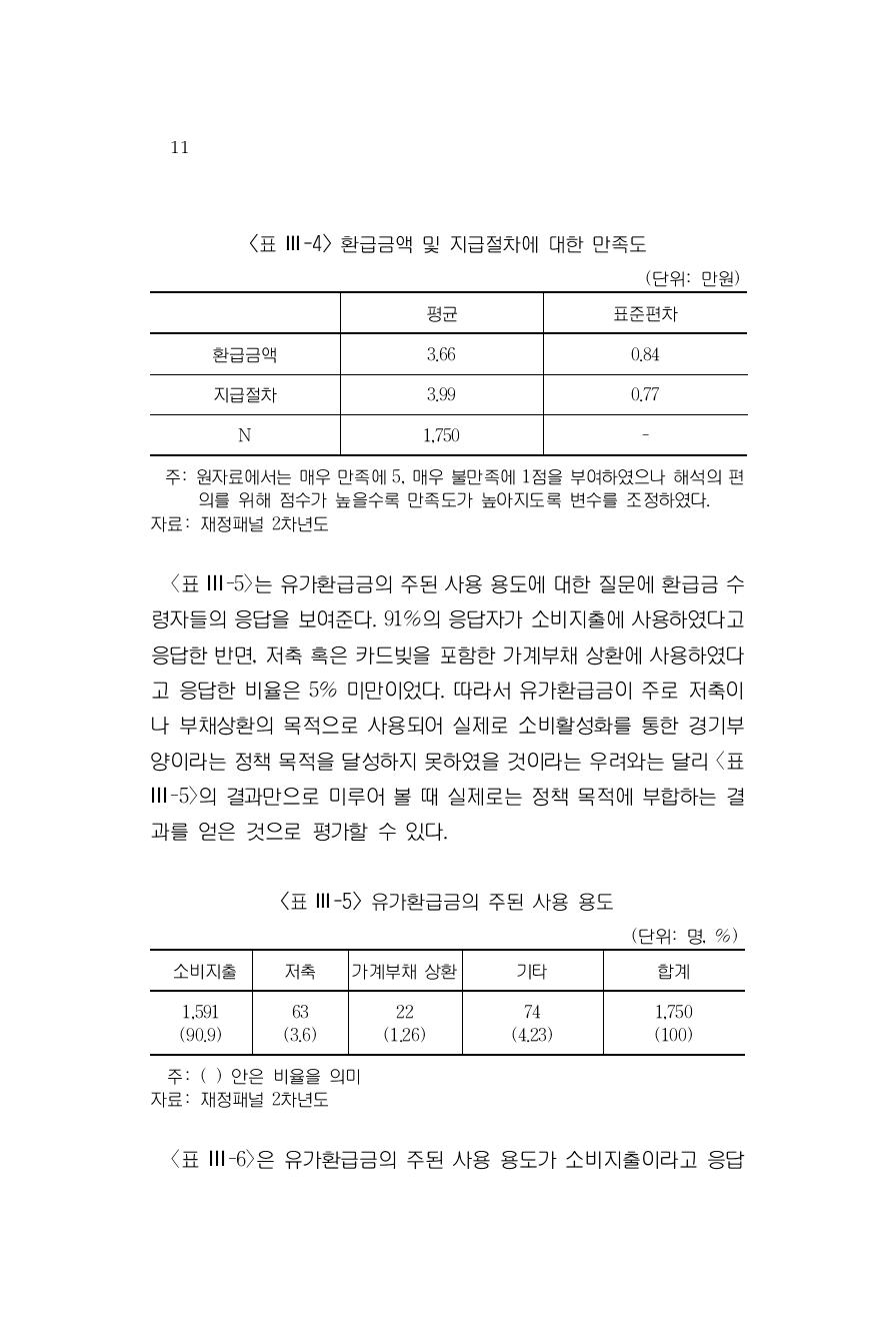 유가환급금의 주된 사용 용도